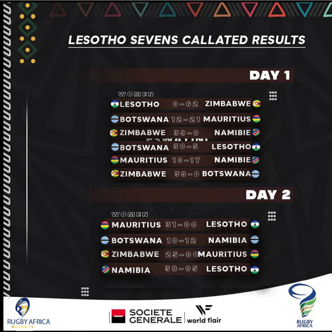 Regional Sevens 2022